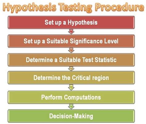 Test Procedure: 2003